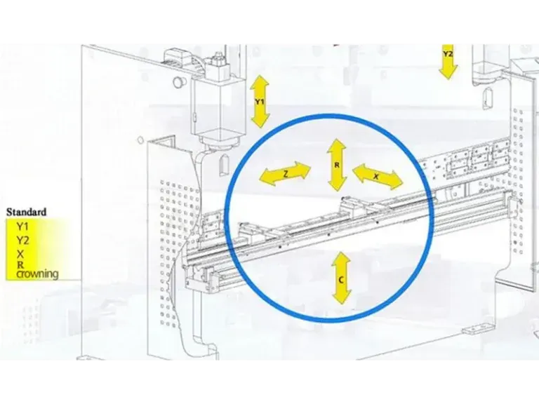 press brake axis